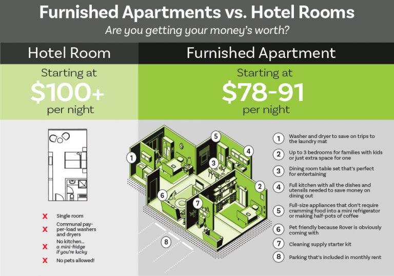 Infographic of Hotel vs. Apartment